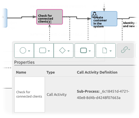 Excerpt of process model showing callActivity and process called