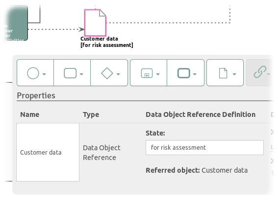 Excerpt of process model and the property sheet for the selected Data Object Reference